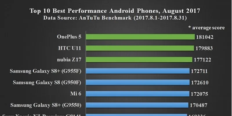 S8 | S8-4.com - Tri Ân Người Chơi - Tặng SamSung Glaxy S8 11 Hiệu năng của S8 Galaxy
